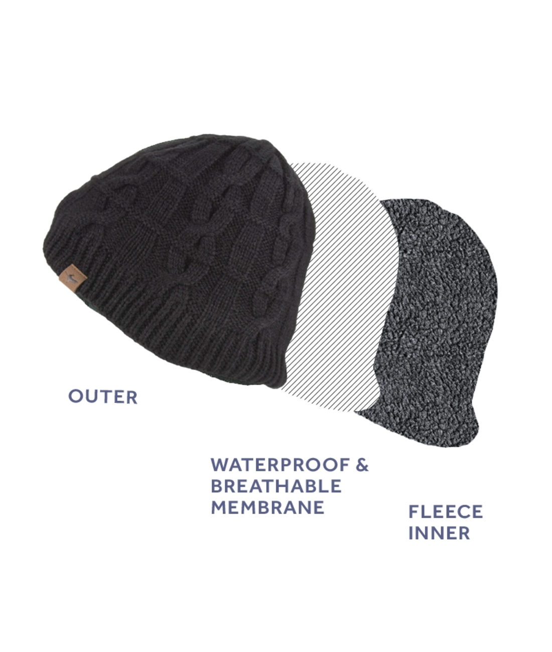 Waterproof Cold Weather Cable Knit Beanie