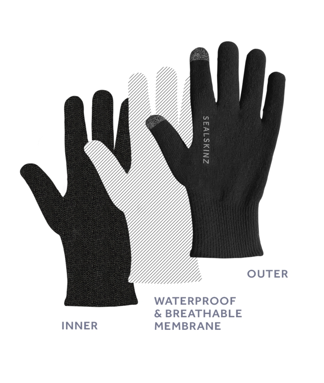 Waterproof All Weather Ultra Grip Knitted Glove