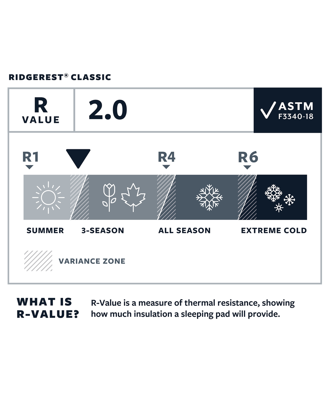 RidgeRest Classic - Regular