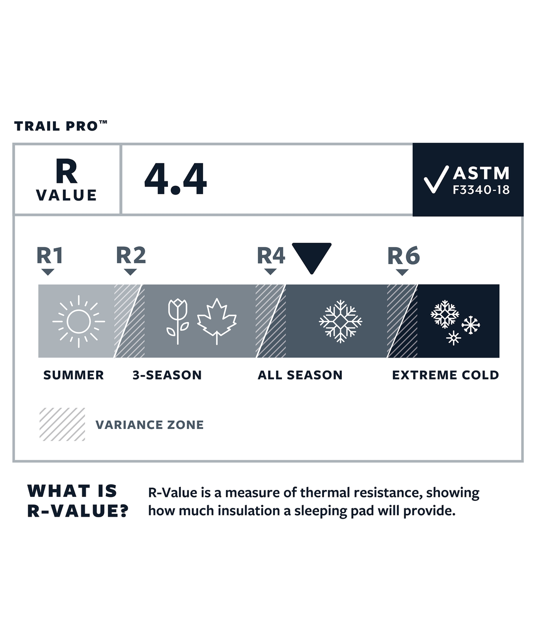 Trail Pro - Regular