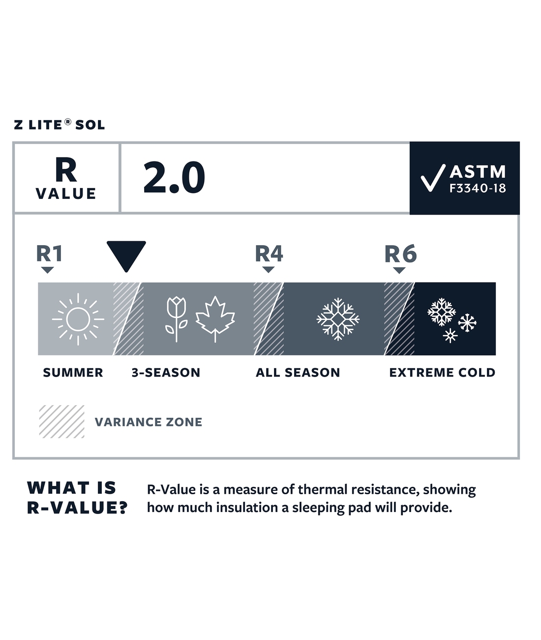Thermarest Z-Lite SOL - Regular