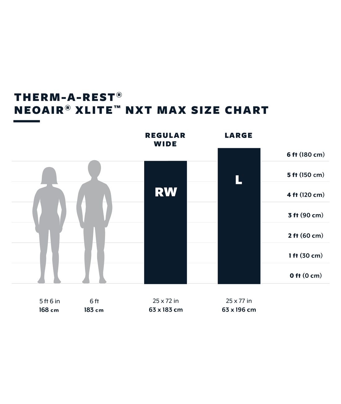 NeoAir XLite NXT MAX - RW