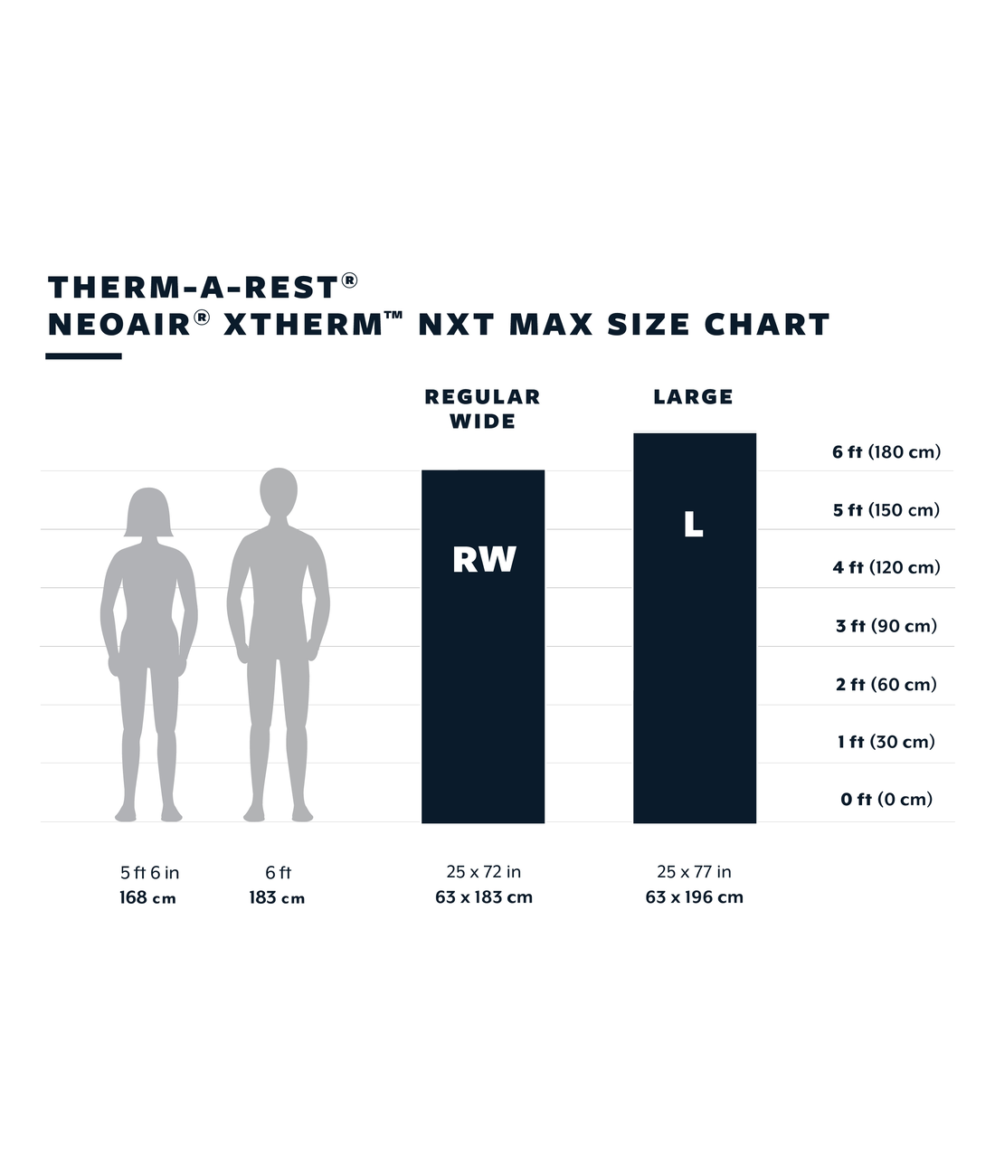NeoAir XTherm NXT MAX - RW