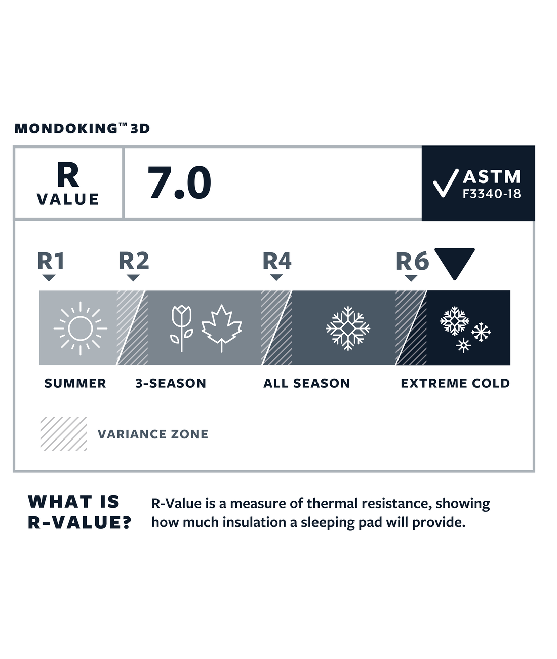 MondoKing 3D - Large