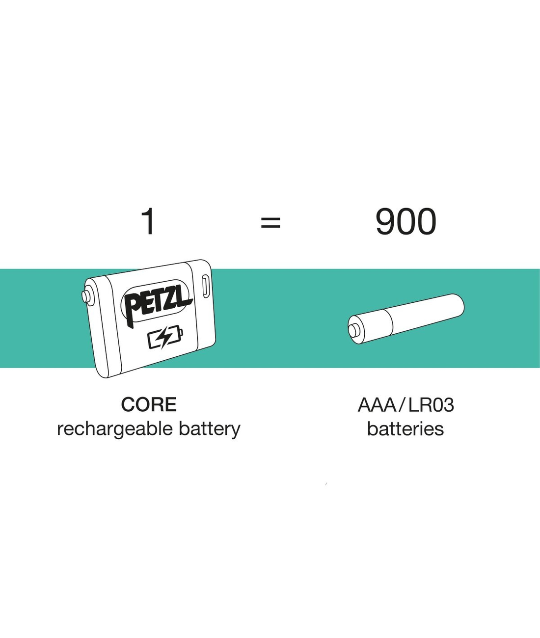 Akku CORE