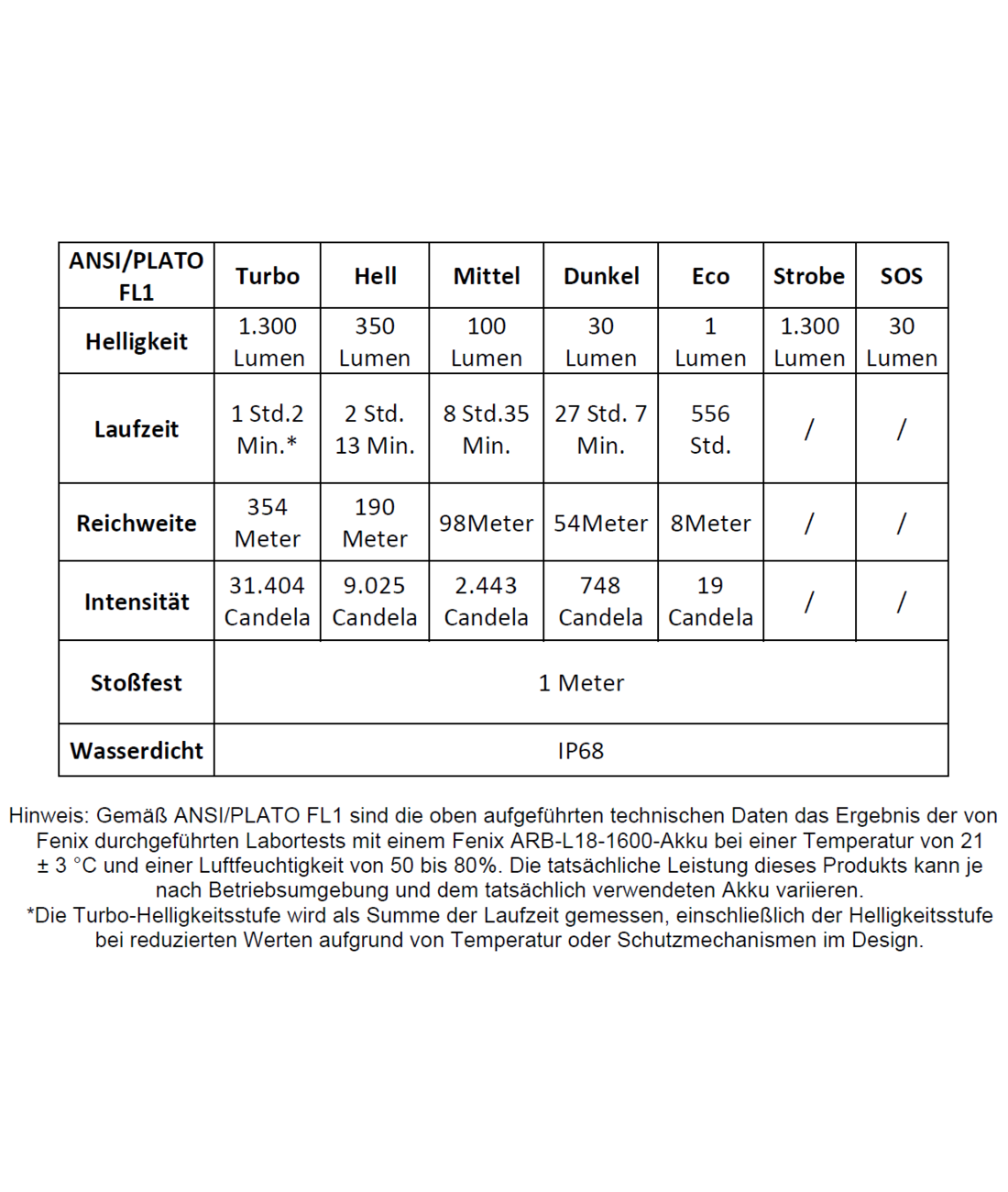 PD26R ACE LED Taschenlampe
