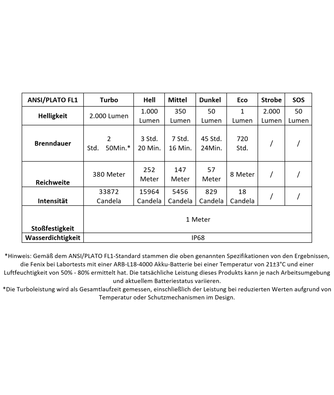 PD35R ACE LED Taschenlampe