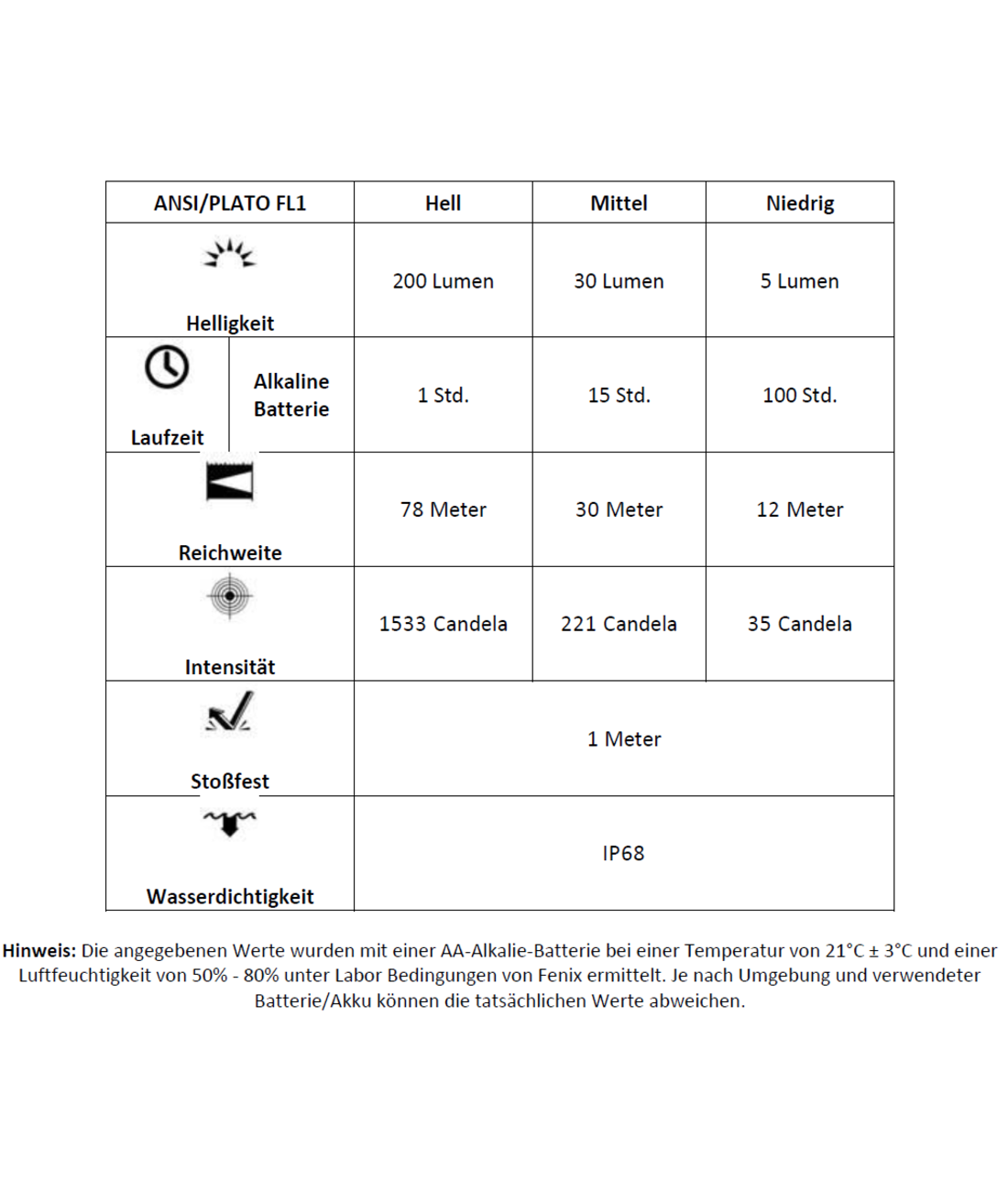 E12 V3.0 LED Taschenlampe