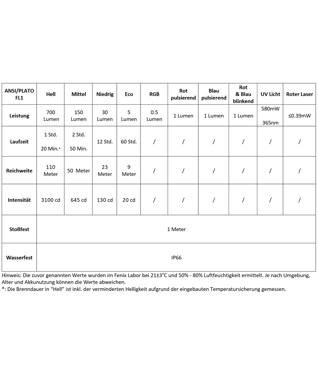 E06R Schlsselbundleuchte Weies+UV+Laser Licht