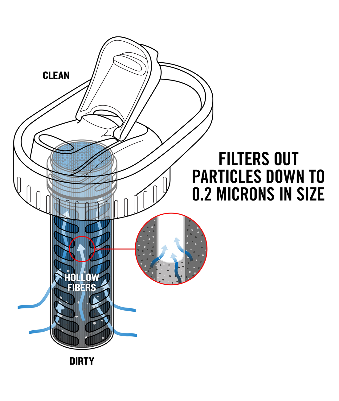 DayCap In-Flaschen-Filter