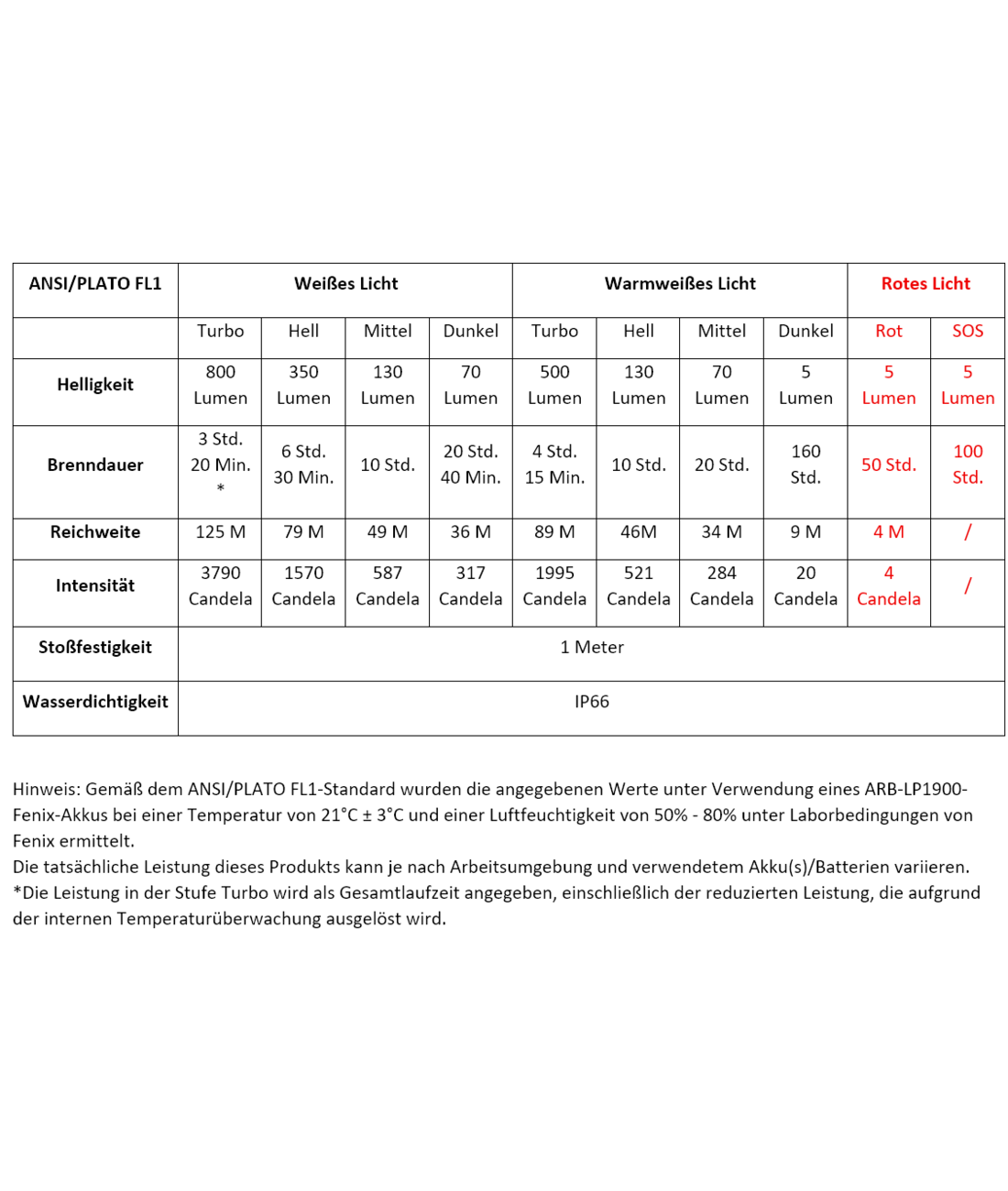 HL18R-T V2.0 LED Stirnlampe