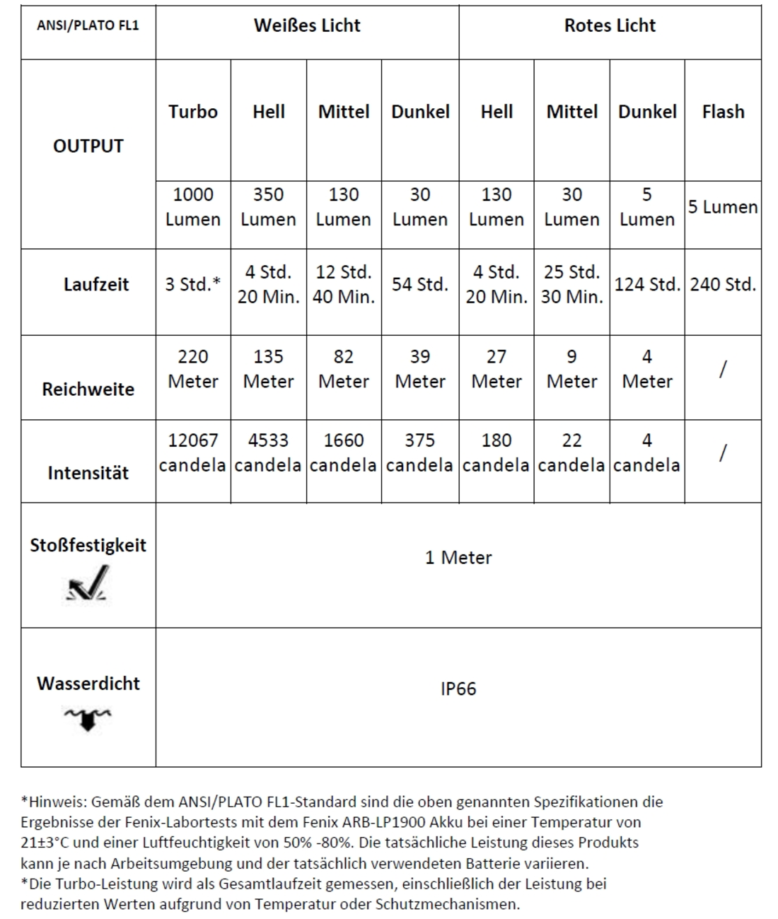 HL45R fokussierbare LED Stirnlampe