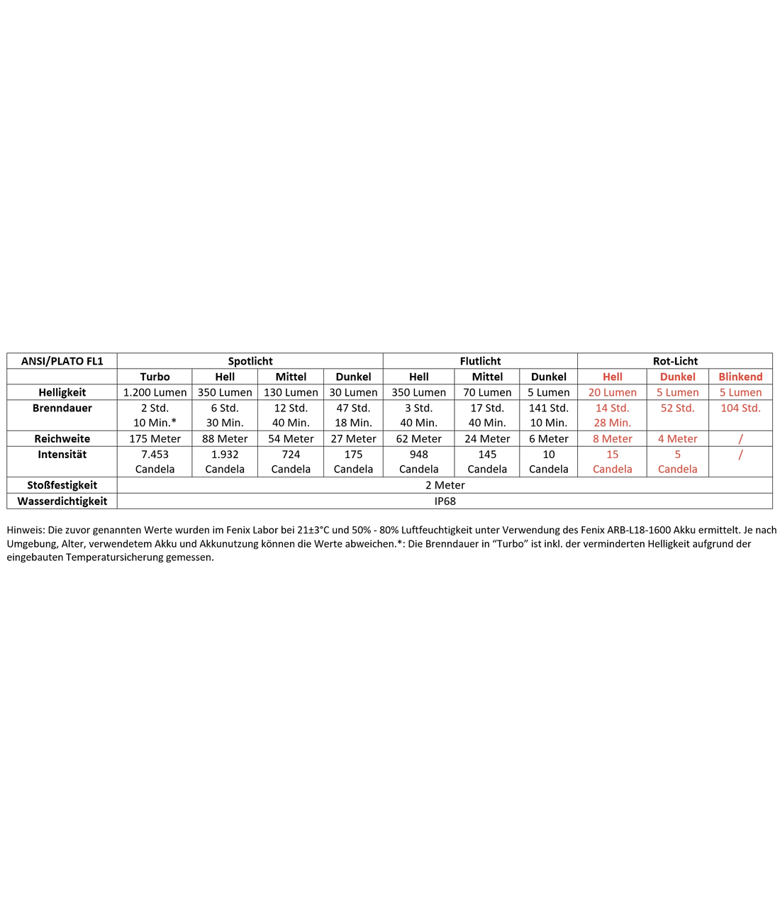 HM55R LED Stirnlampe - deutsche Version