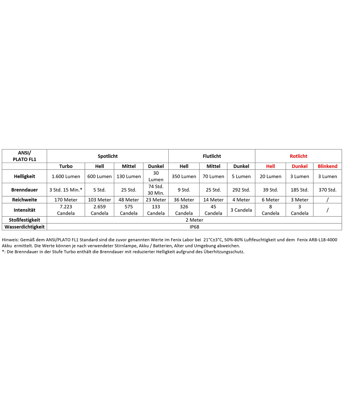 HM60R V2.0 LED Stirnlampe mit LiIon Akku